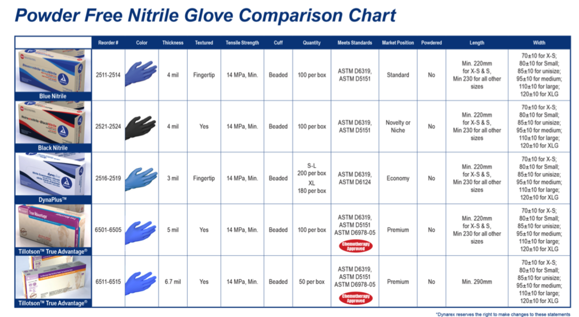 Dynarex Nitrile Gloves Size Chart Images Gloves and Descriptions